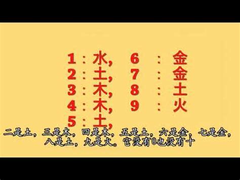 屬火數字|數字五行奧秘：驚人發現